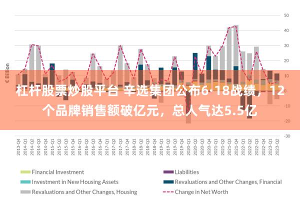 杠杆股票炒股平台 辛选集团公布6·18战绩，12个品牌销售额破亿元，总人气达5.5亿