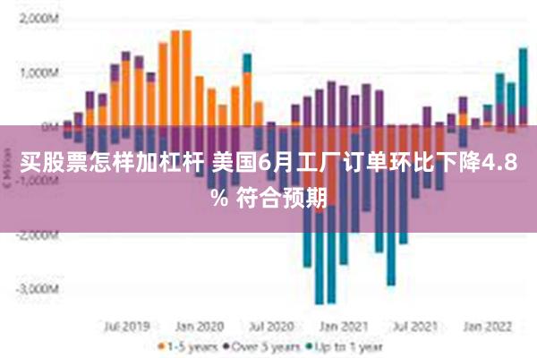 买股票怎样加杠杆 美国6月工厂订单环比下降4.8% 符合预期