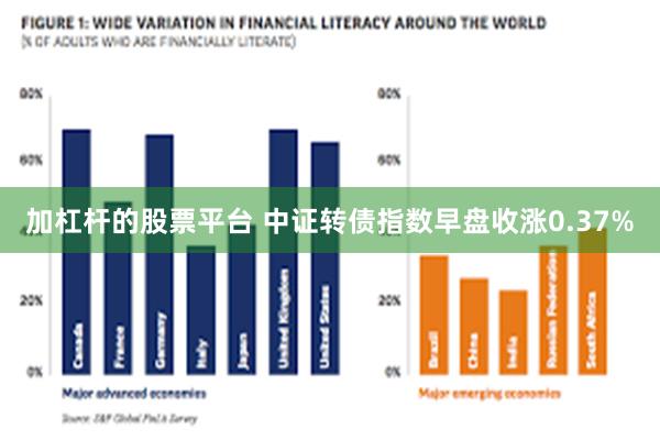 加杠杆的股票平台 中证转债指数早盘收涨0.37%